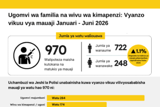 infographic-takwimu-za-mauaji